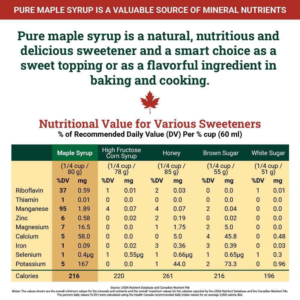 Late Harvest Dark 500 ml - 100% Pure Ontario Grade A Small Batch Maple Syrup